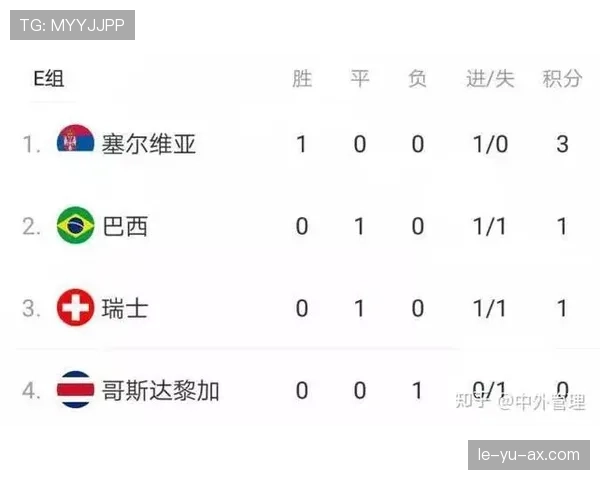 美国世界杯球队实力排名观察