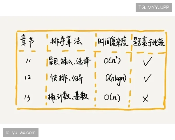 L组赛后总结与数据分析
