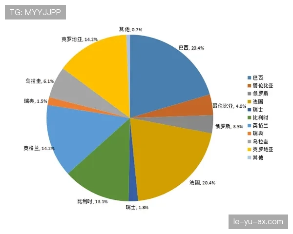 阿根廷世界杯数据模型预测